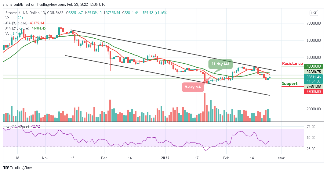Bitcoin Price Prediction: BTC/USD Climbs Above ,000 Resistance