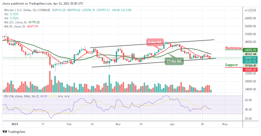 Bitcoin Price Prediction for Today, April 23: BTC Risks Fresh Drop Below ,000 Level
