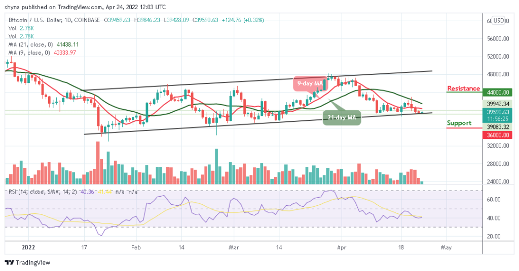 Bitcoin Price Prediction for Today, April 24: BTC May Not Go Above ,000 Level