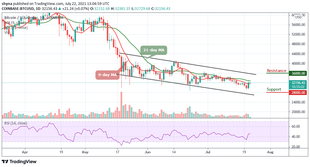 Bitcoin Price Prediction: BTC/USD Sets Lower High At ,000