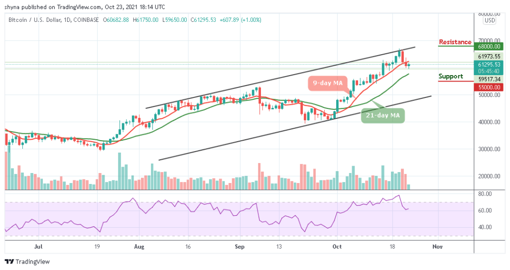 Bitcoin Price Prediction: BTC/USD Swings Above ,000