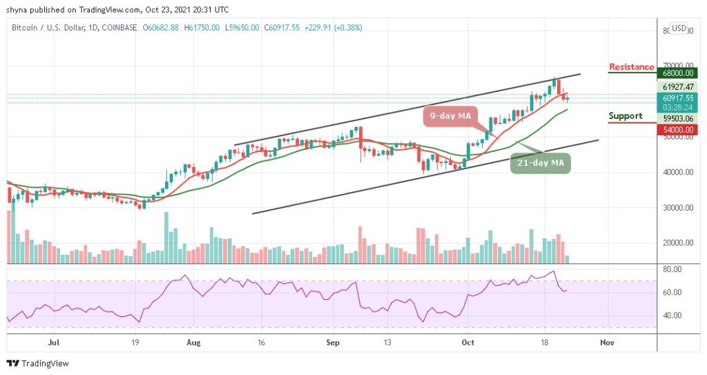 Bitcoin Price Prediction: BTC/USD May Cross Above ,000 Level