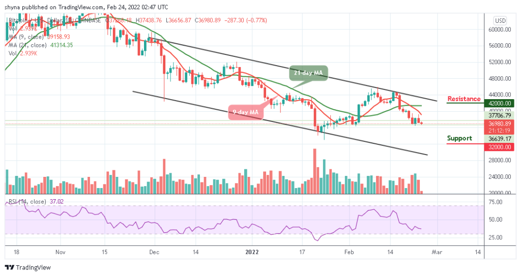 Bitcoin Price Prediction: BTC/USD Finally Crosses Below ,000