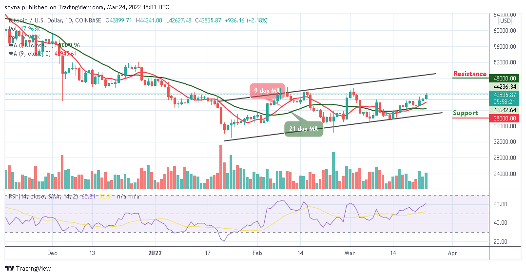 Bitcoin Price Prediction: BTC/USD Spikes Above ,000
