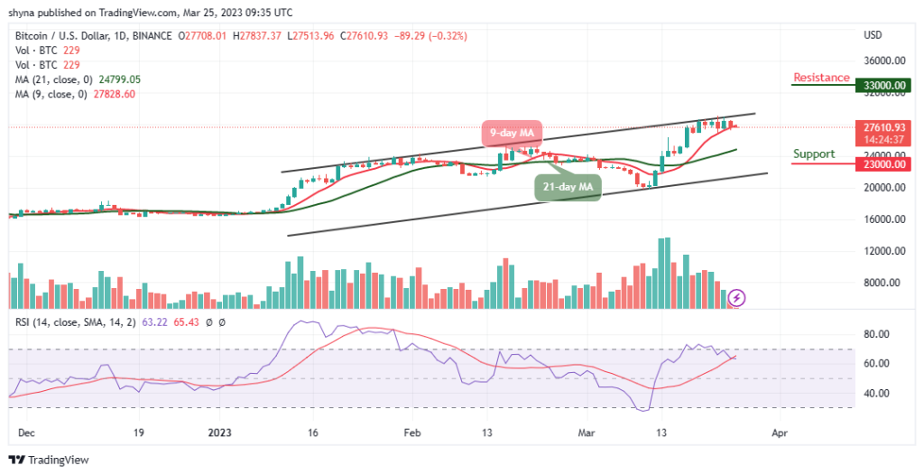 Bitcoin Price Prediction for Today, March 25: BTC/USD Keeps Moving around ,800 Level