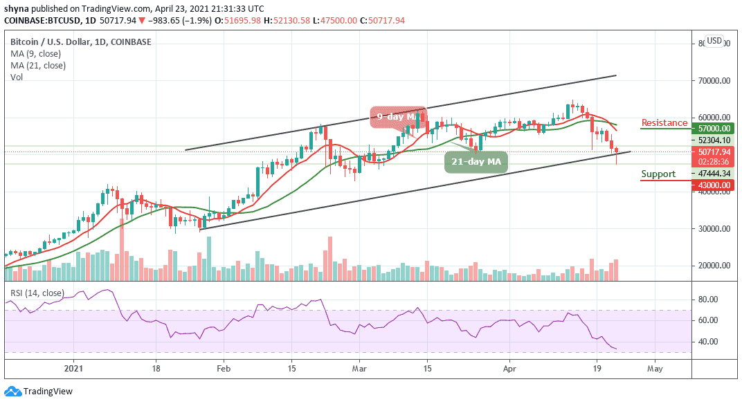 Bitcoin Price Prediction: BTC/USD Falls Below ,000 in Sudden Sell-Off