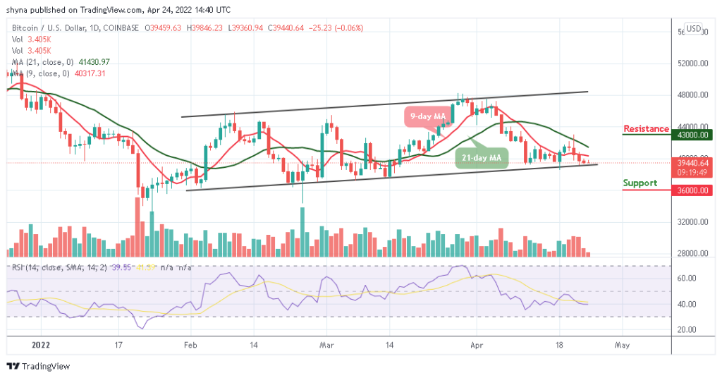 Bitcoin Price Prediction for Today, April 24: BTC May Establish A Low Below ,000 Support