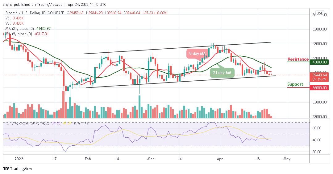 Bitcoin Price Prediction for Today, April 24: BTC May Establish A Low Below ,000 Support