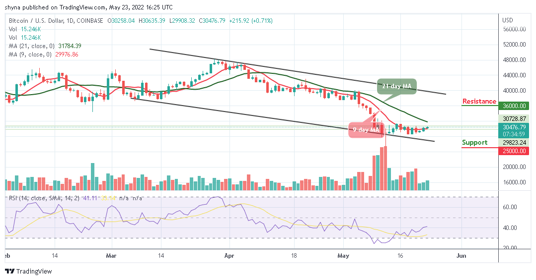 Bitcoin Price Prediction for Today, May 23: BTC Stays Above ,000 Resistance