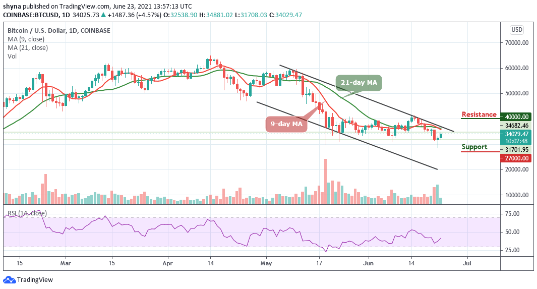 Bitcoin Price Prediction: BTC/USD Jumps Back to ,000