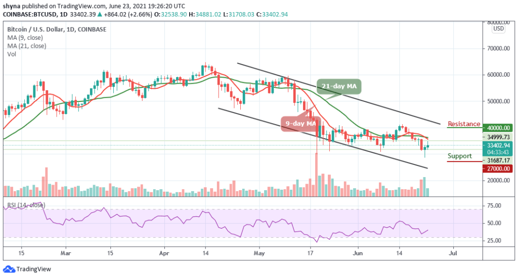 Bitcoin Price Prediction: BTC/USD Retests ,800 High