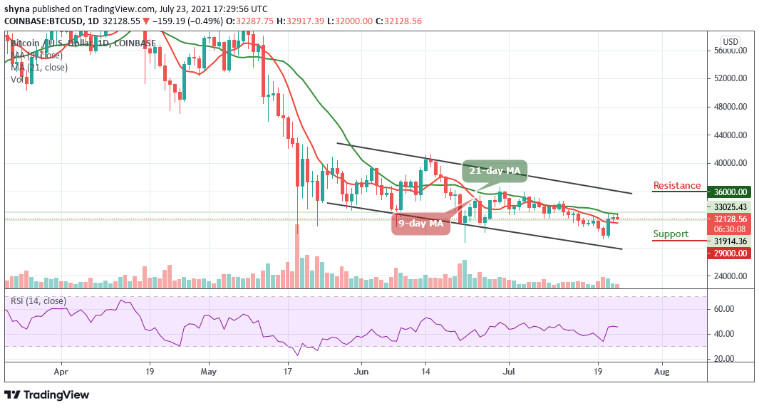 Bitcoin Price Prediction: BTC/USD Fails to Reach ,000
