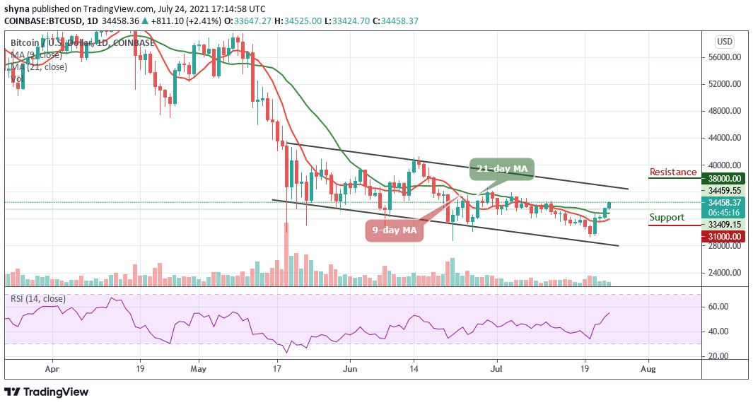 Bitcoin Price Prediction: BTC/USD Spikes to ,000