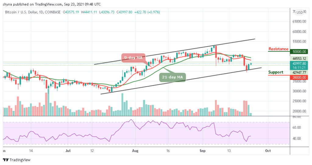 Bitcoin Price Prediction: BTC/USD Ready to Break ,000