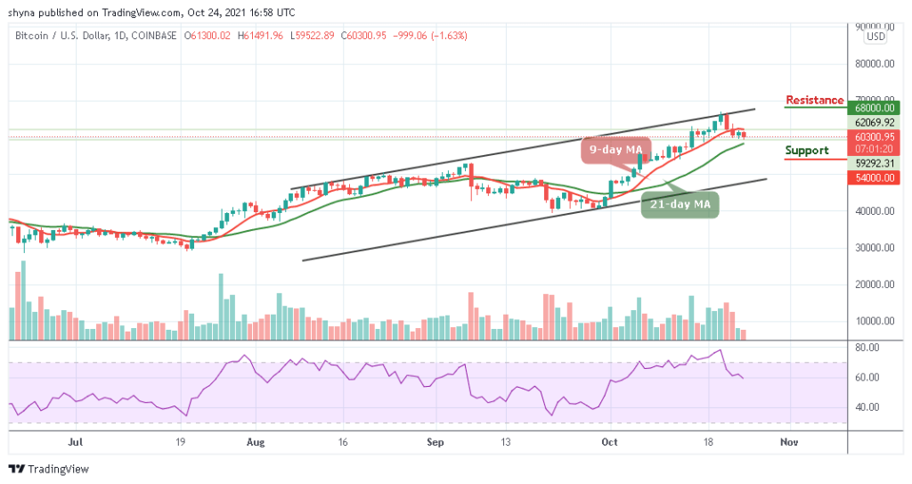 Bitcoin Price Prediction: BTC/USD Turning Bearish Below ,500