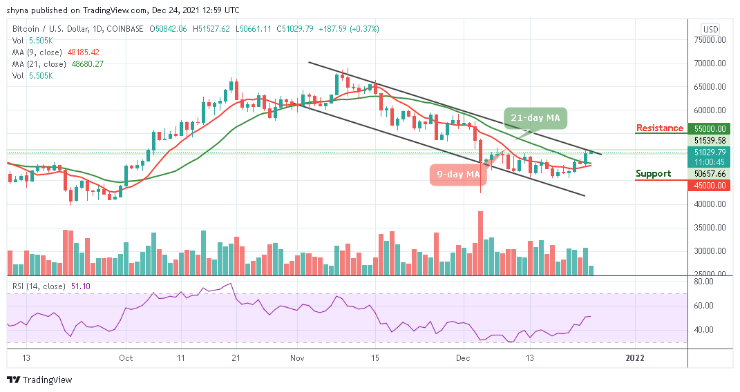 Bitcoin Price Prediction: BTC/USD Bears run out as Bulls Set Target at ,000