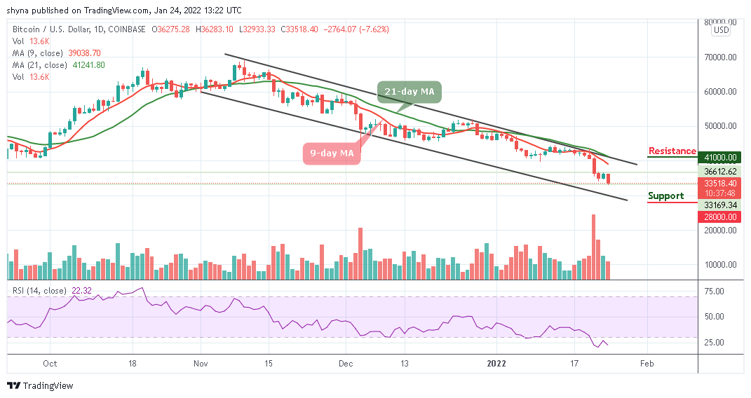 Bitcoin Price Prediction: BTC/USD Ready for Further Downside at ,000