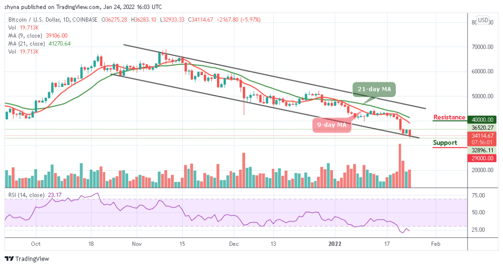 Bitcoin Price Prediction: BTC/USD Falls Below ,000 in Sudden Sell-Off