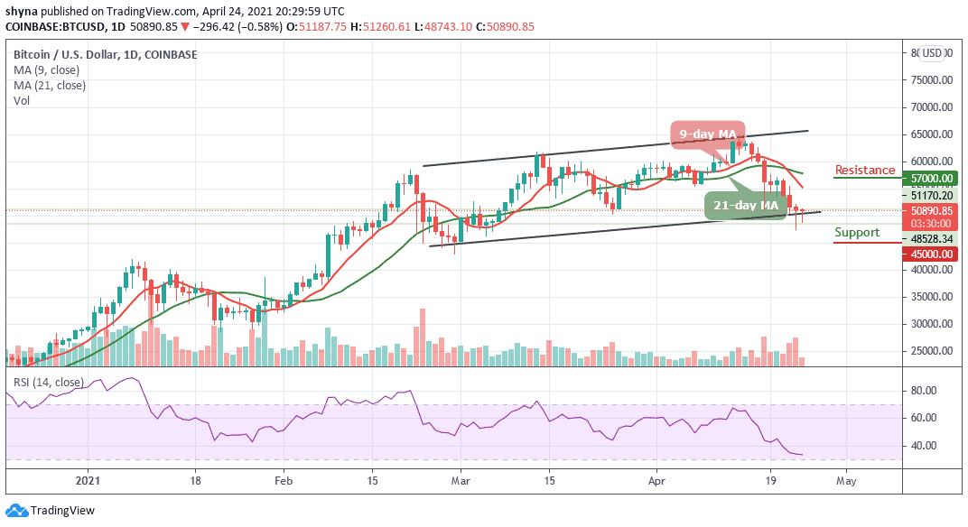Bitcoin Price Prediction: BTC/USD Drops Below ,000 Support; Watch Out for the Next Move