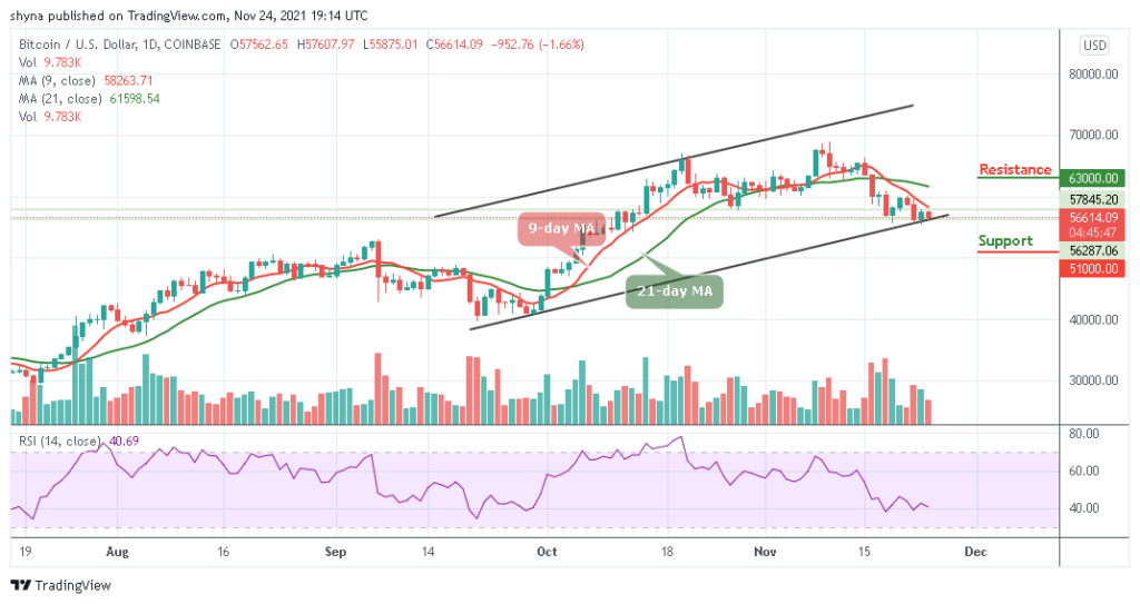 Bitcoin Price Prediction: BTC/USD Still Trading Under ,000