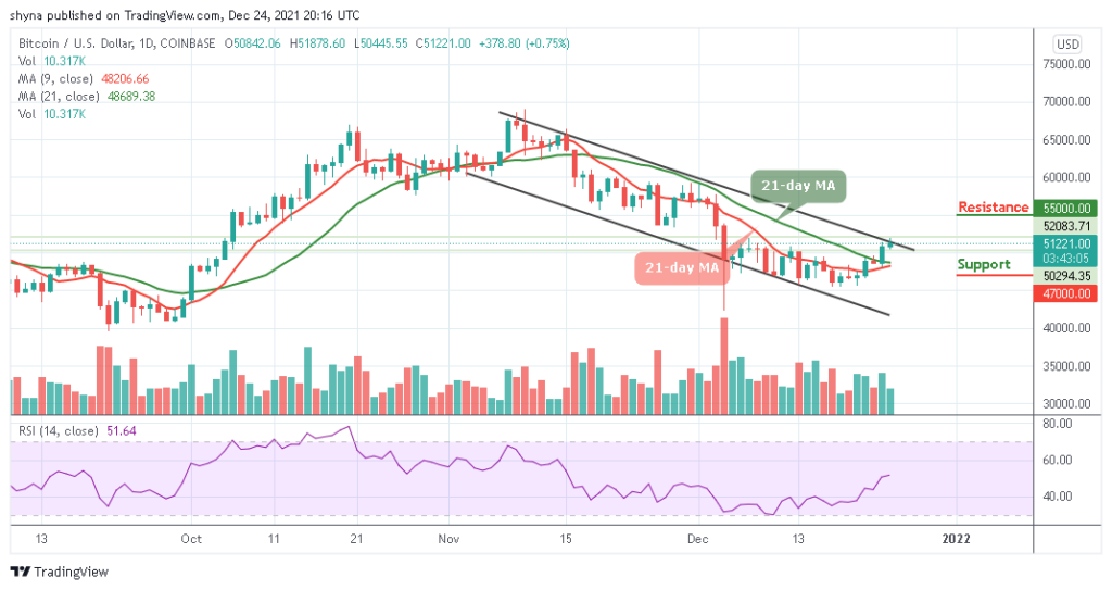 Bitcoin Price Prediction: BTC/USD Stabilizes Above ,000
