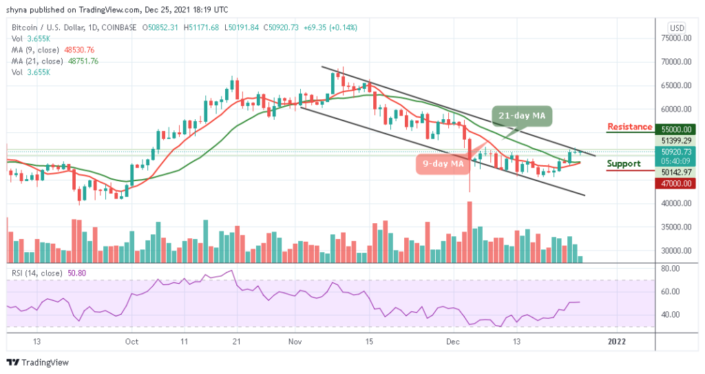 Bitcoin Price Prediction: BTC/USD May Retrace Above ,000