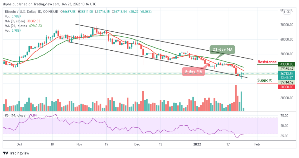 Bitcoin Price Prediction: BTC/USD Reclaims ,000 Level