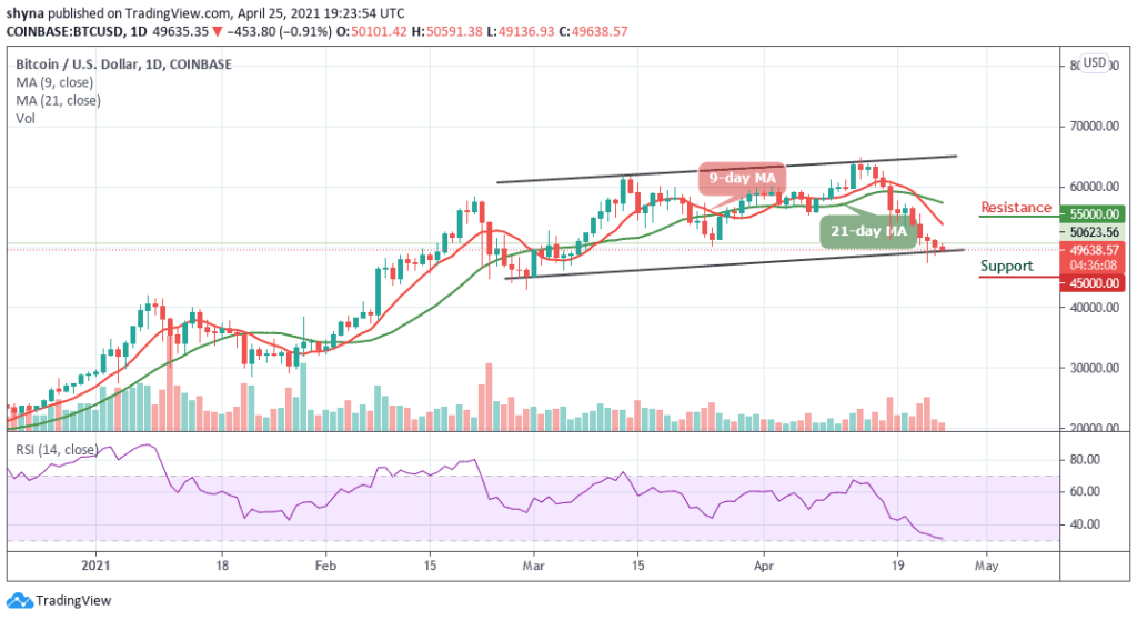 Bitcoin Price Prediction: BTC/USD Retests ,000 Support, Prepares for More Falls