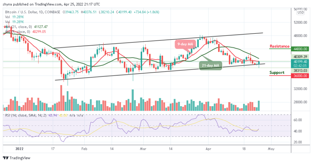 Bitcoin Price Prediction for Today, April 25: BTC Retraces Above ,000 Level