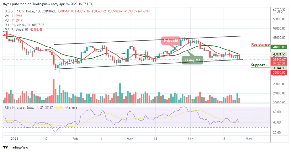 Bitcoin Price Prediction for Today, April 26: BTC Price Touches ,369 Low