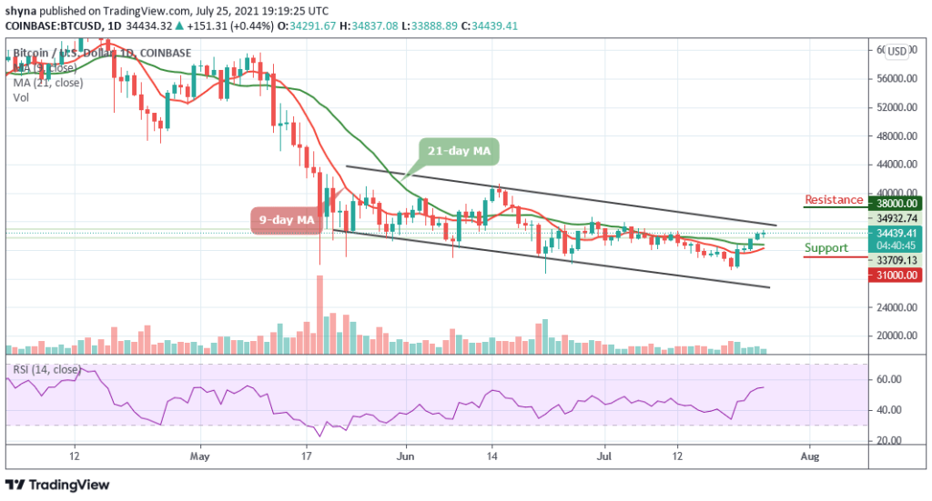 Bitcoin Price Prediction: BTC/USD Gets Ready For ,000 Resistance