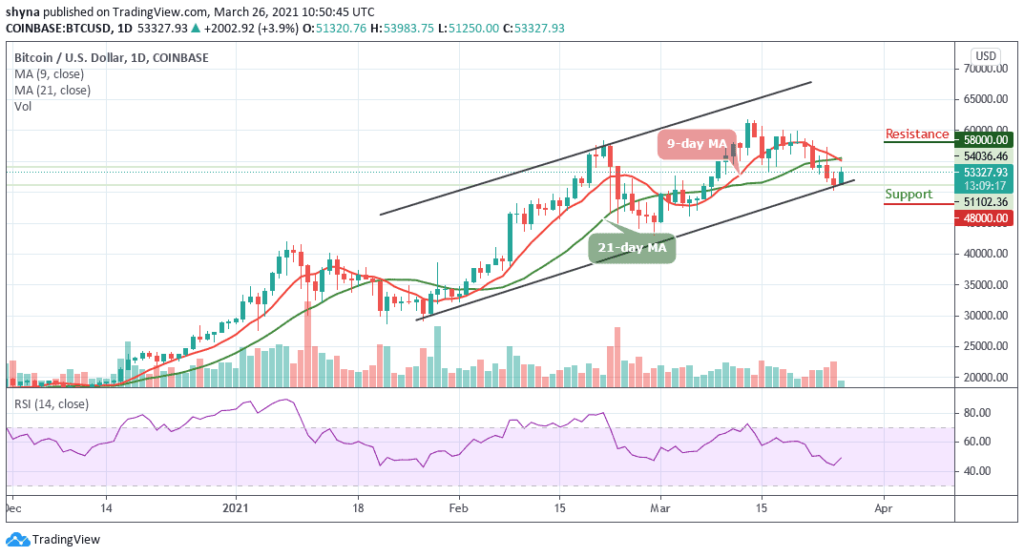 Bitcoin Price Prediction: BTC/USD Recovers from the Dip, Stays Above ,000