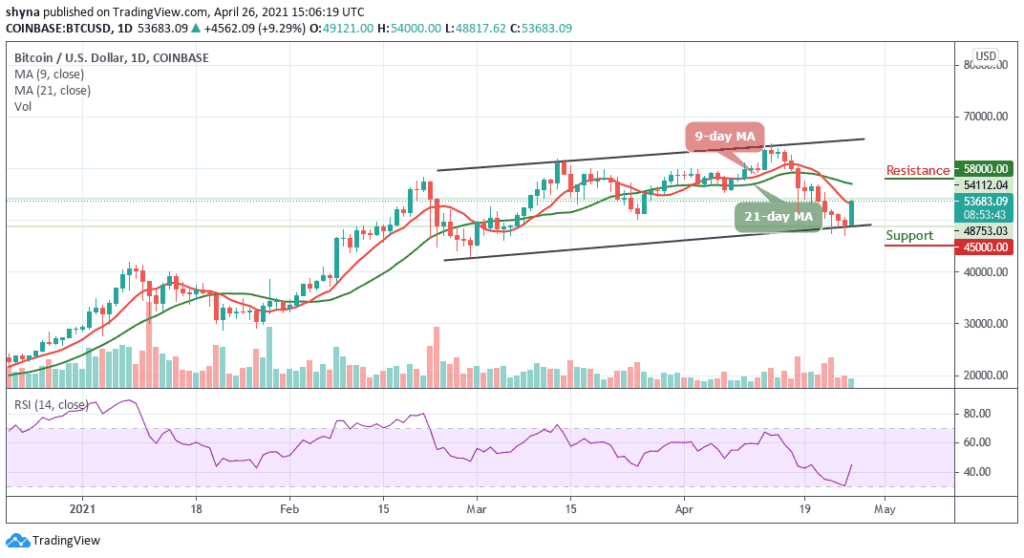 Bitcoin Price Prediction: BTC/USD Trades Above ,500; Is the Price Back Bullish?