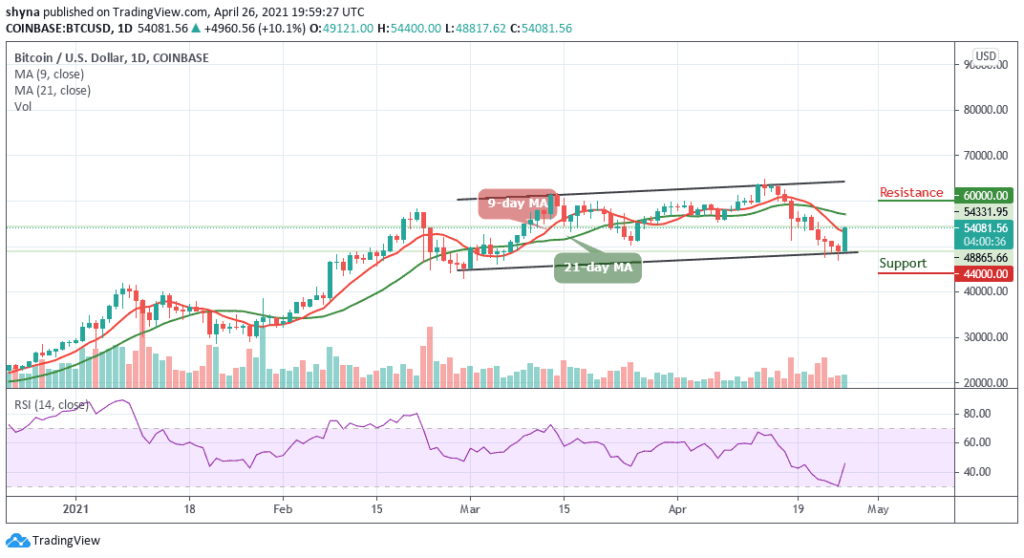 Bitcoin Price Prediction: BTC/USD Climbs to ,000 Level as Technical Strength Grows