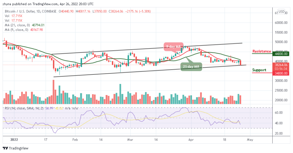 Bitcoin Price Prediction for Today, April 26: BTC Breaks Below ,000 Support