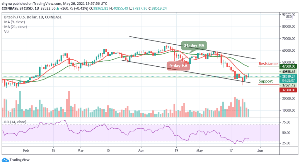 Bitcoin Price Prediction: BTC/USD Touches ,855 Daily High
