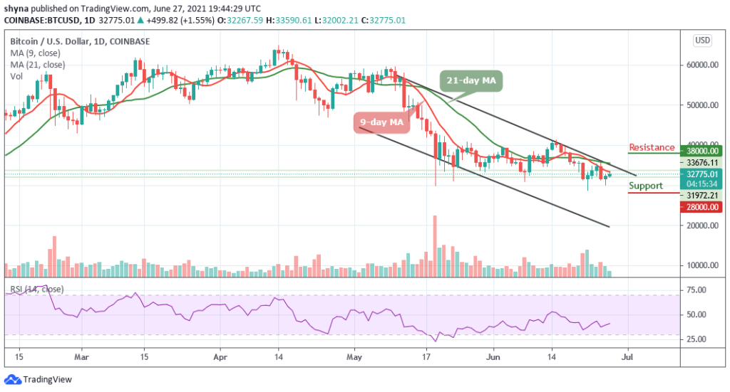 Bitcoin Price Prediction: BTC/USD Price Hunts for ,000