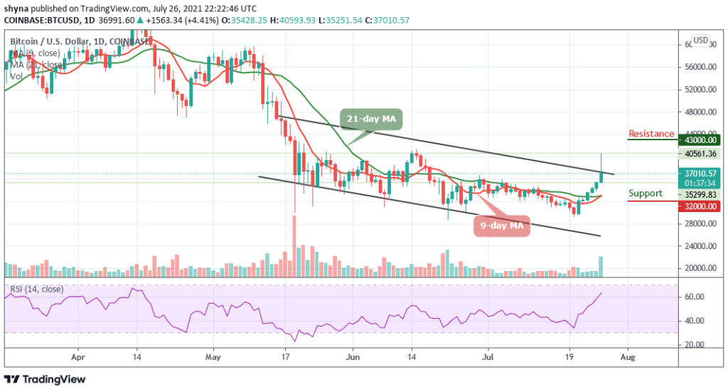 Bitcoin Price Prediction: BTC/USD Returns to ,000