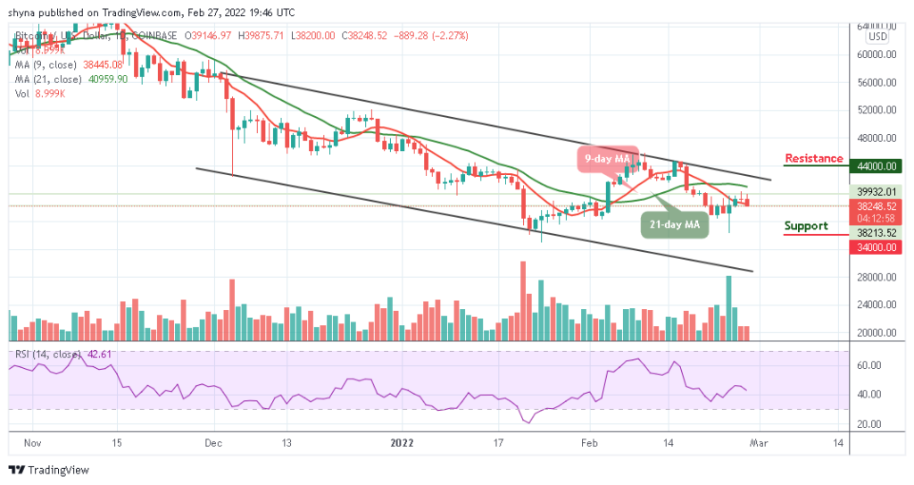 Bitcoin Price Prediction: BTC/USD Slides Below ,000