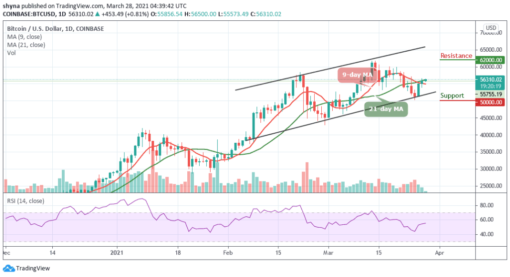 Bitcoin Price Prediction: BTC/USD Touches ,000 Resistance; Bulls May Re-gather