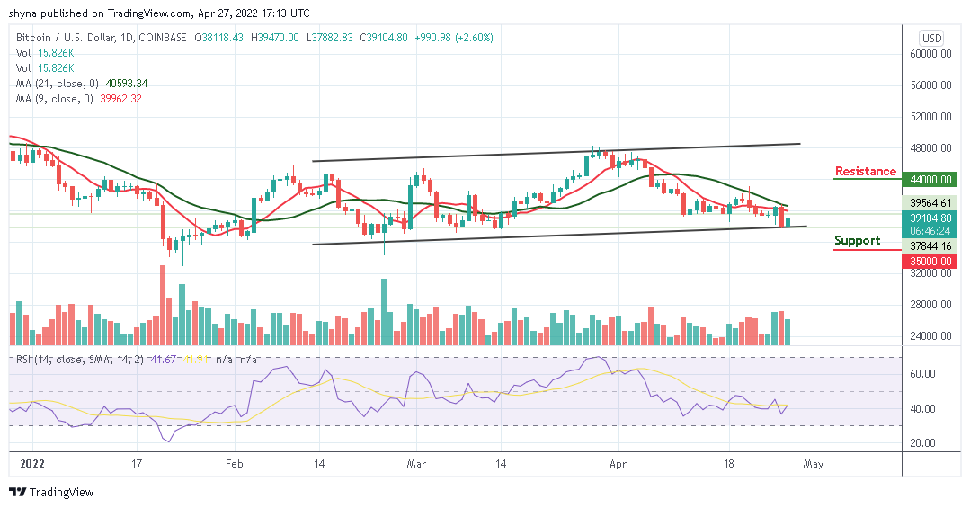 Bitcoin Price Prediction for Today, April 27: BTC Struggles to Hold Above ,000 Level