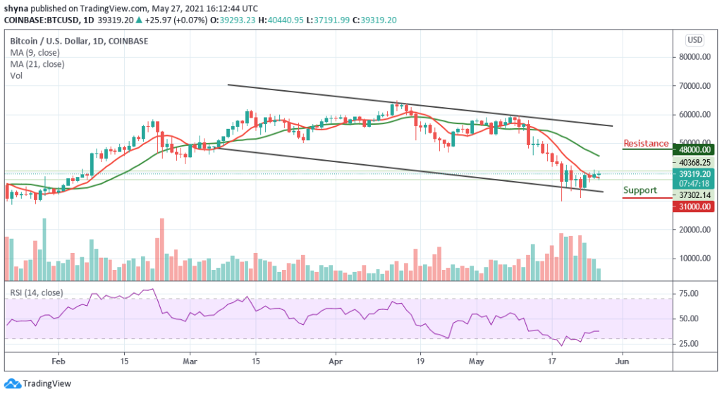 Bitcoin Price Prediction: BTC/USD Range-bounds around ,000