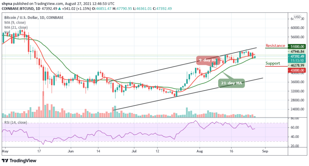 Bitcoin Price Prediction: BTC/USD Climbs Past ,000