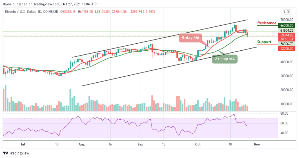 Bitcoin Price Prediction: BTC/USD Dumps Below ,000; Is Bull-run Over?