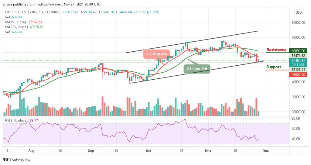 Bitcoin Price Prediction: BTC/USD Moves Close to ,000 Resistance