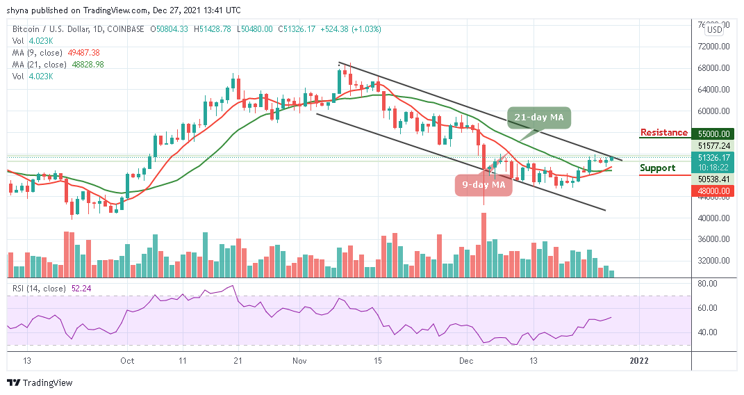 Bitcoin Price Prediction: BTC/USD Recovers Above ,000