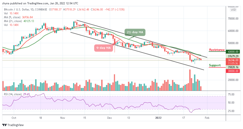 Bitcoin Price Prediction: BTC/USD Retreats Below ,000
