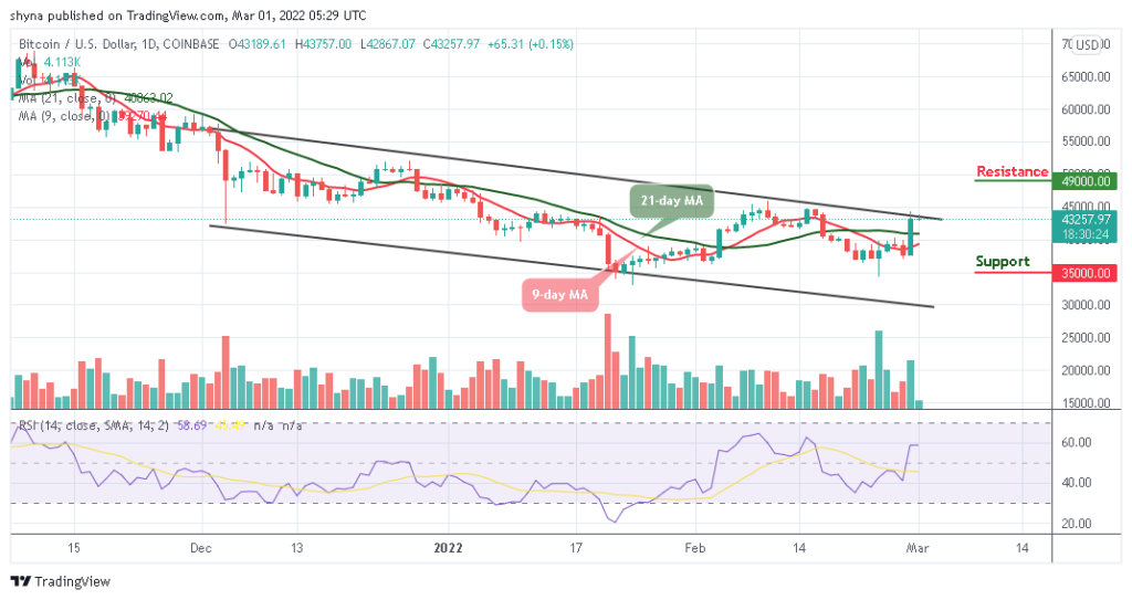 Bitcoin Price Prediction: BTC/USD Touches ,000 Resistance