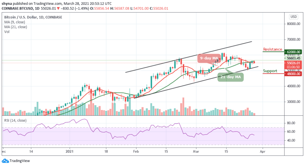 Bitcoin Price Prediction: BTC/USD Slumps Below ,000, Price May Drop More