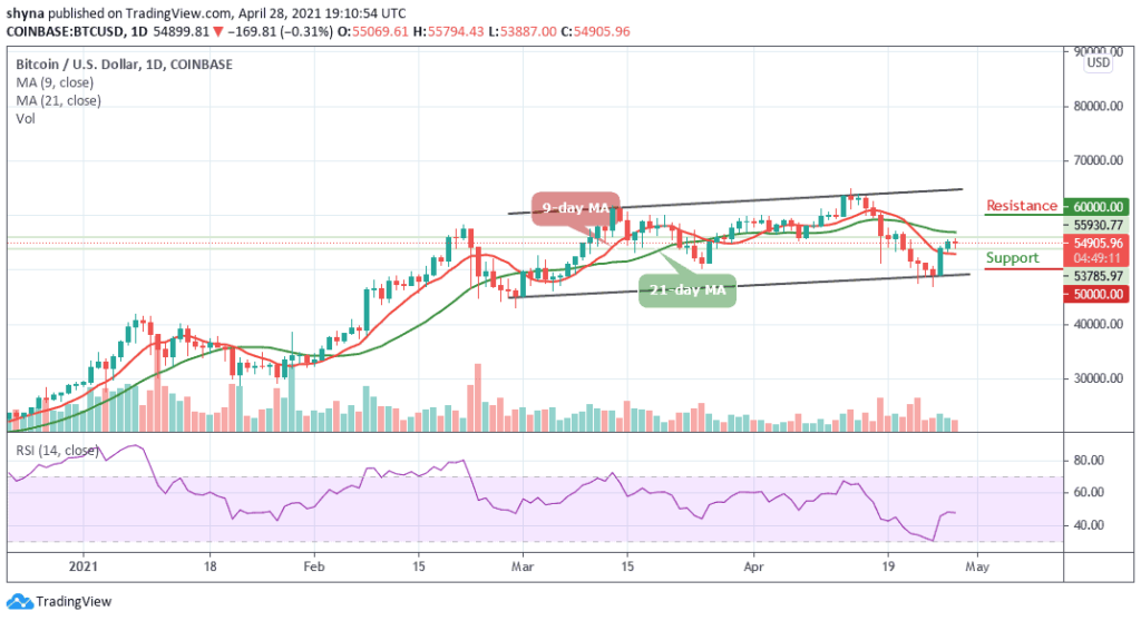 Bitcoin Price Prediction: BTC/USD Slows Down Below ,000; Price Prepares to Retrace